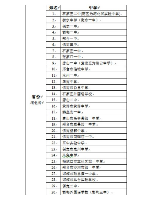 河北省高中排名2020最新排名