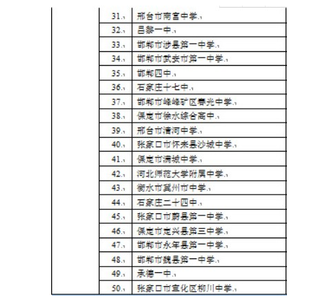 河北省高中排名2020最新排名