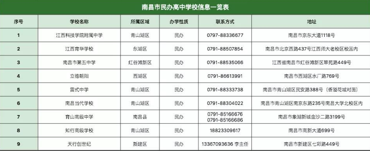 2021南昌重点高中一览表