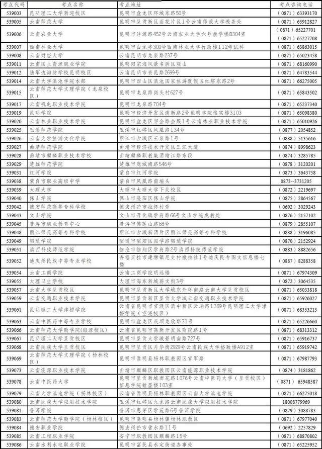 云南2020下半年计算机等级考试考点设置