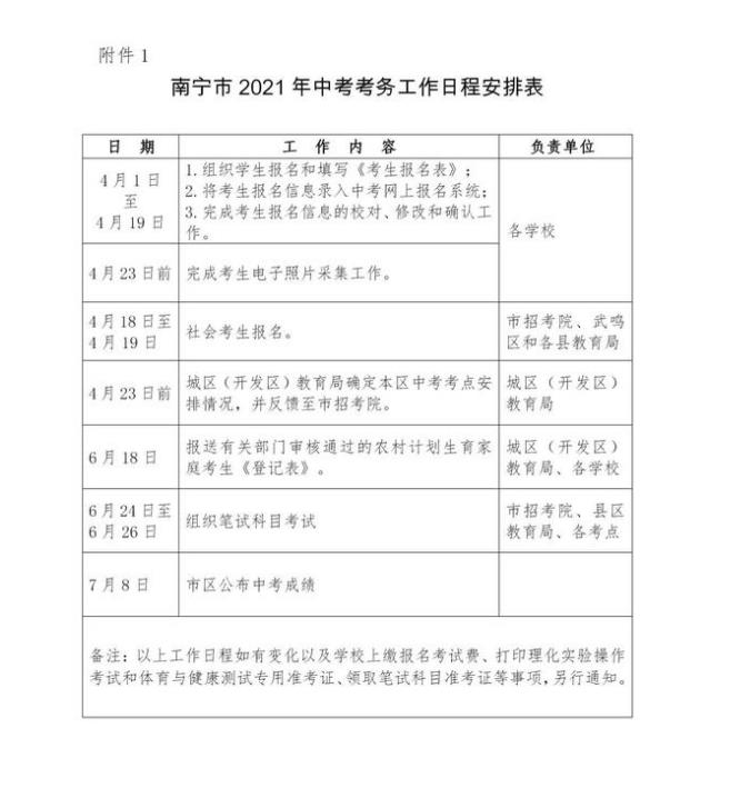 2021南宁中考成绩查询时间