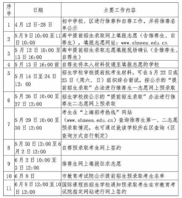 2021上海提前招生日程安排表