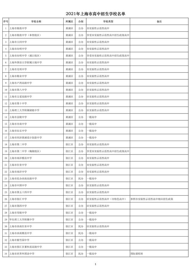 2021年上海高中招生学校名单
