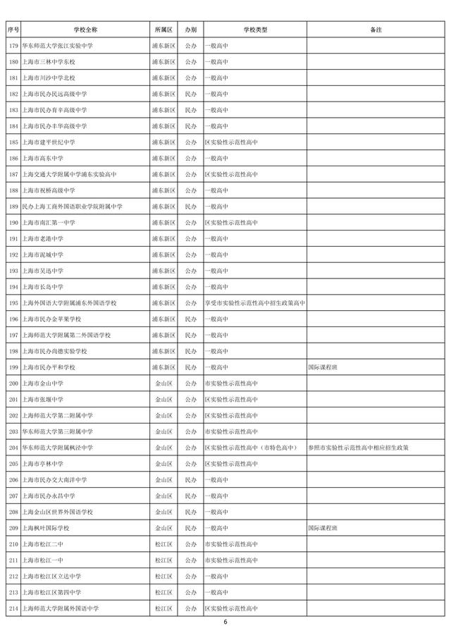 2021年上海高中招生学校名单