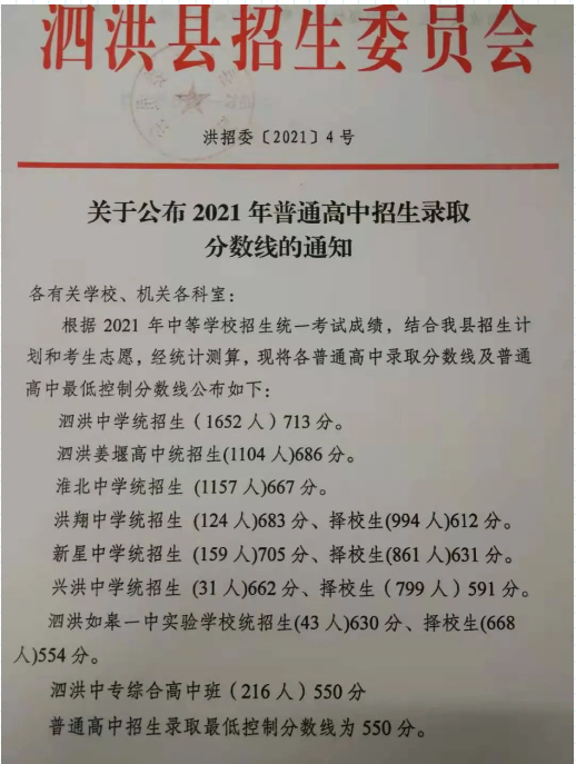 2021宿迁泗洪县中考普高录取分数线公布