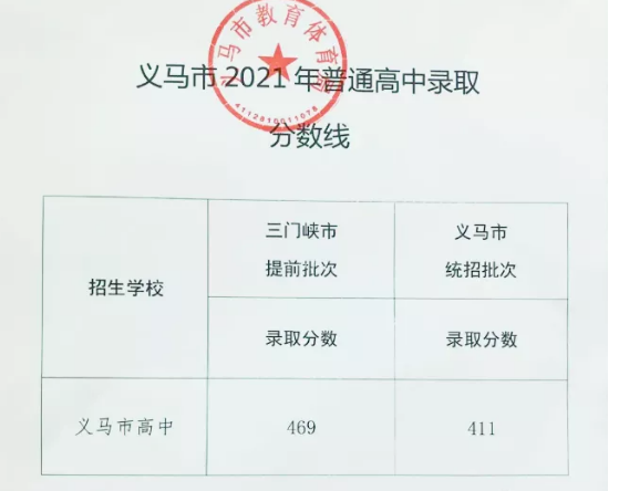 2021河南三门峡义马普高录取分数线公布