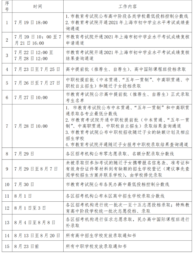 上海中考招生录取工作日程表