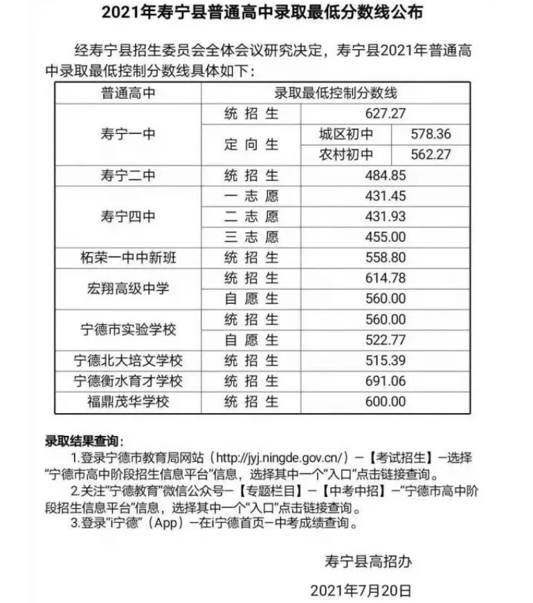 2021福建宁德寿宁县中考最低录取分数线