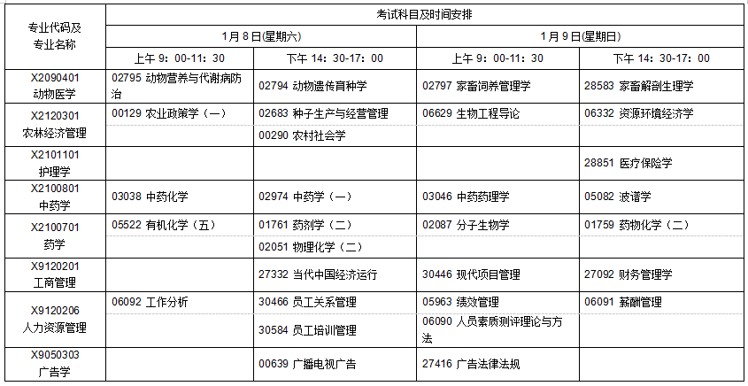 江苏省高等教育自学考试2022年1月考试日程表